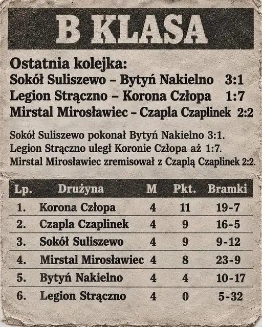 Piłkarska drużyna z Czaplinka na drugim miejscu po pierwszej rundzie rozgrywek