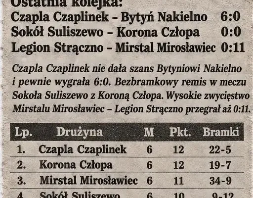 Po sześciu kolejkach na szczycie tabeli – drużyna z Czaplinka liderem